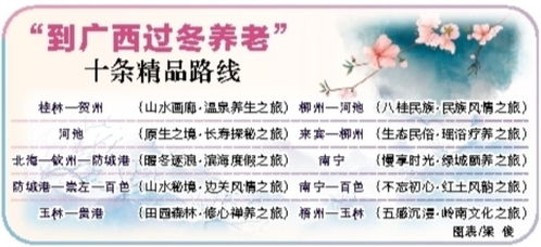 到广西过冬养老 十条精品路线发布